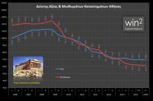 ΤτΕ - Δείκτης αξίας & μισθωμάτων Καταστημάτων - Αθήνα - Β εξάμηνο 2016