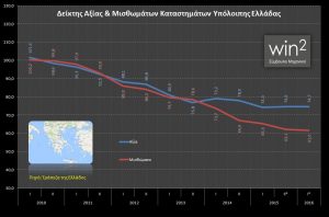 ΤτΕ - Δείκτης αξίας & μισθωμάτων Καταστημάτων - Υπόλοιπη Ελλάδα - Β εξάμηνο 2016